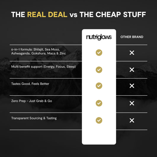 Pure Shilajit Gummies – Now 6-in-1 Support