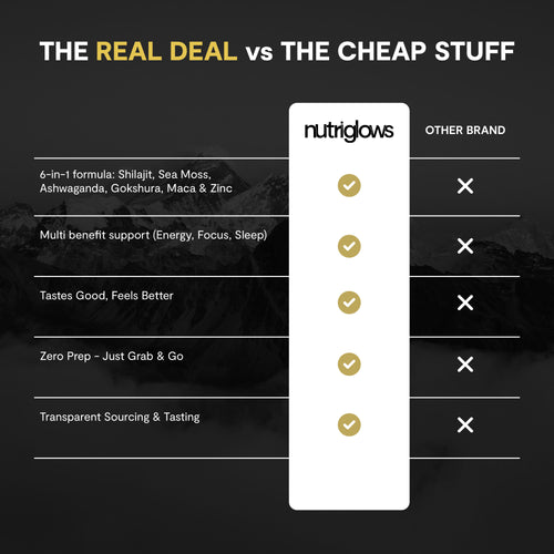 Pure Shilajit Gummies – Now 6-in-1 Support