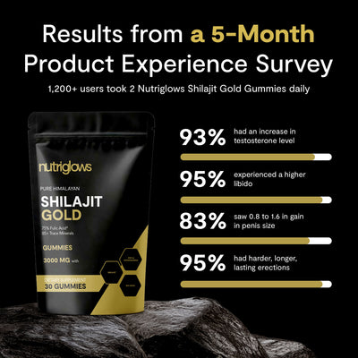 Pure Shilajit Gummies – Now 6-in-1 Support